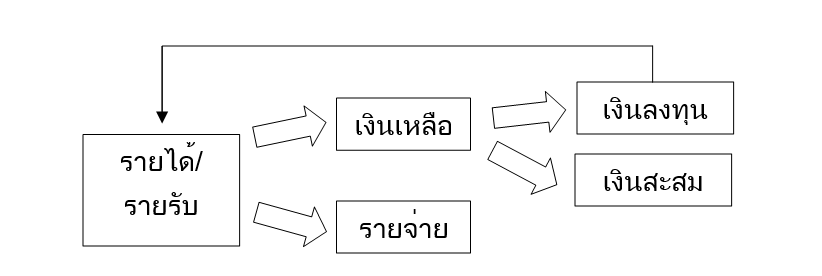 เงินปันผล