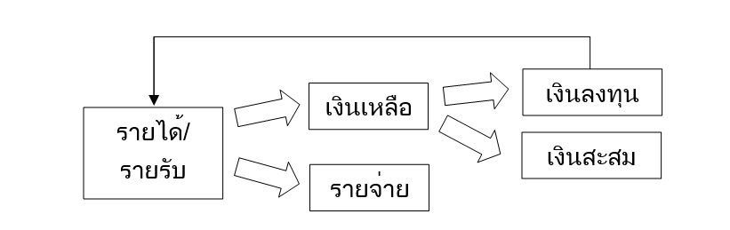 เงินปันผล2