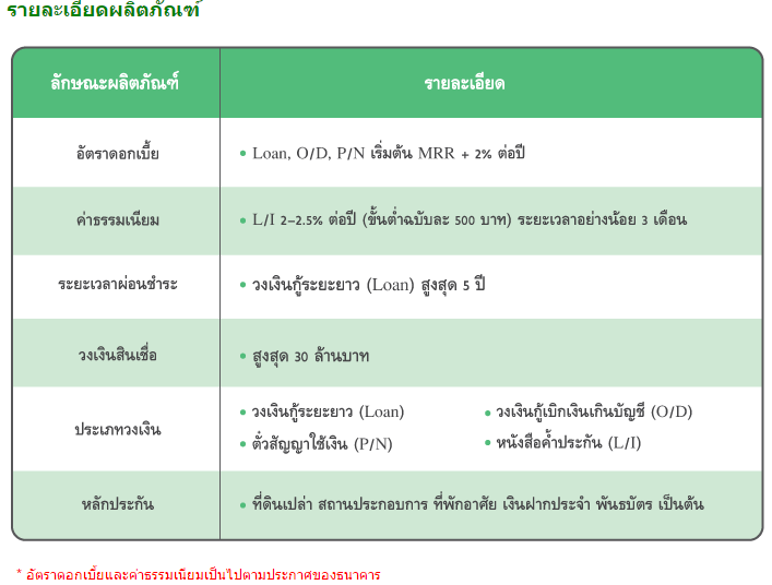 สินเชื่อธุรกิจรับเหมาก่อสร้าง (K-Sme Construction) - Moneyhub