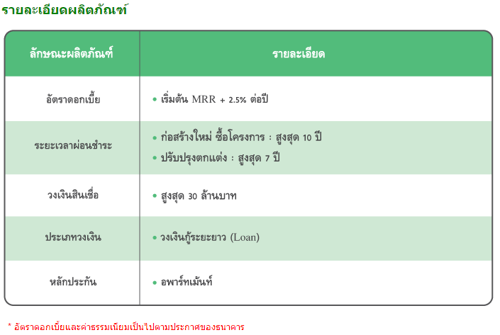 สินเชื่อธุรกิจอพาร์ทเม้นท์ (K-Sme Apartment Credit) - Moneyhub